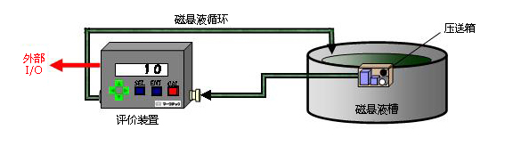  磁悬液评价装置MPEU-1设备
